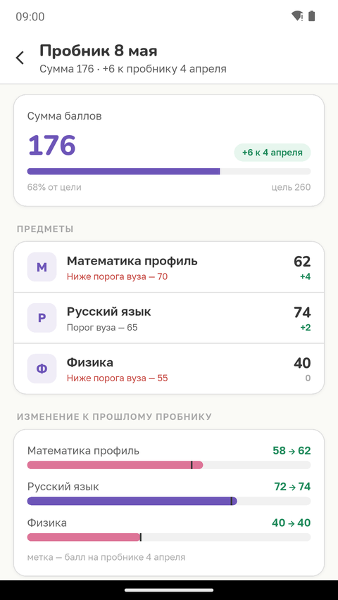 Разбор одного пробника: сумма, баллы по предметам, порог вуза